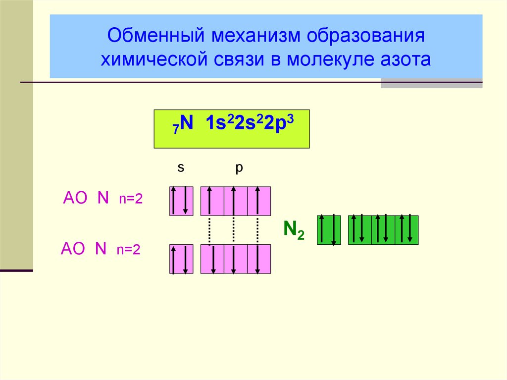 Электронная связь азота. Схема образования связи в атоме азота. Механизм образования химической связи азота 2. Схема образования молекулы азота n+n. Механизм образования связи в молекуле азота.
