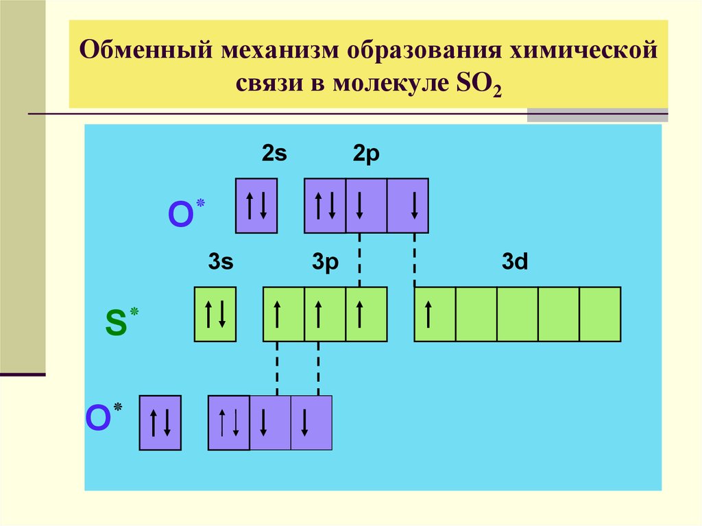 Схема образования so