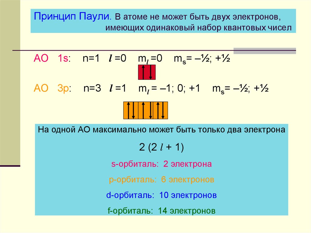 Электронов в атоме равно. Набор квантовых чисел n=3 l=0 ml=0. Принцип Паули. Квантовые числа электронов в атоме. Квантовые числа принцип Паули.