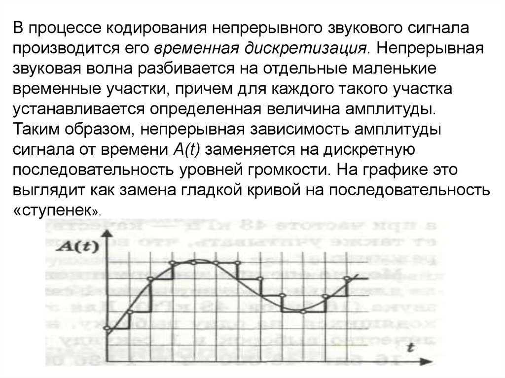 Процесс кодирования звукового сигнала