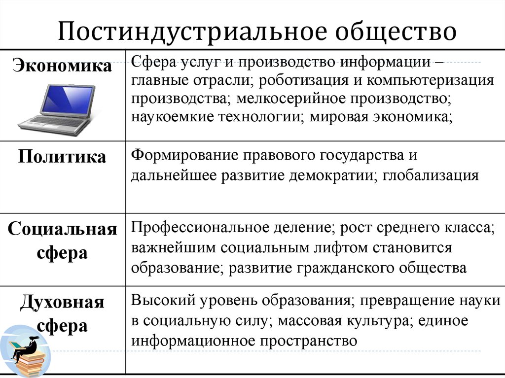 Глобальная информационная экономика 10 класс презентация обществознание