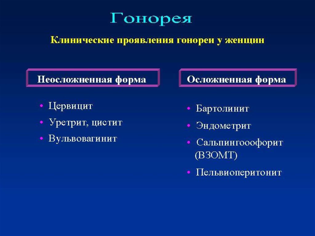 Гонорея презентация дерматовенерология