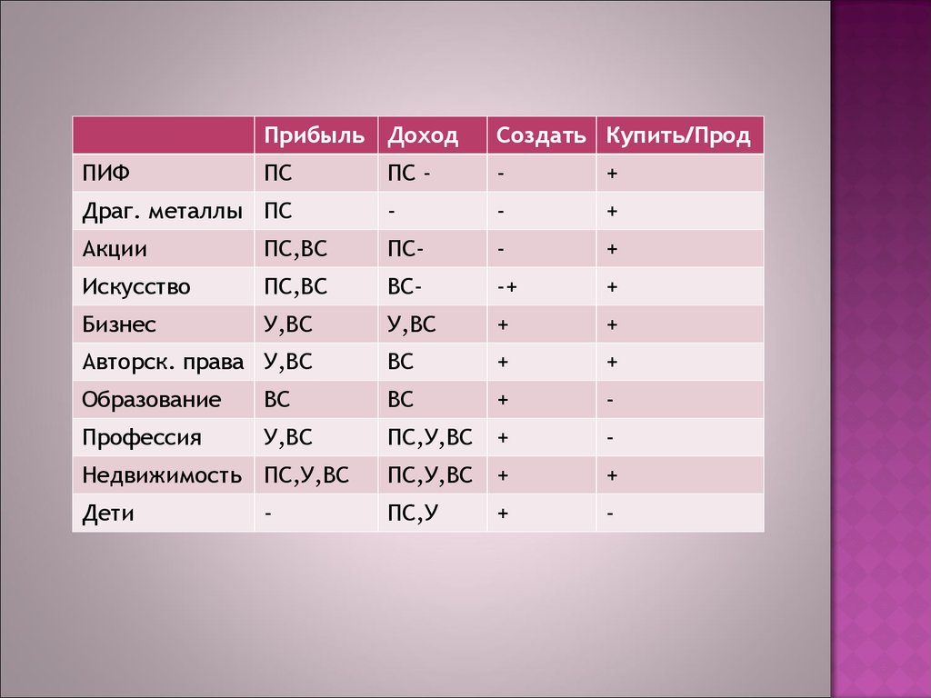 Созданный доход. Акция на металл. Металлы акции названия.