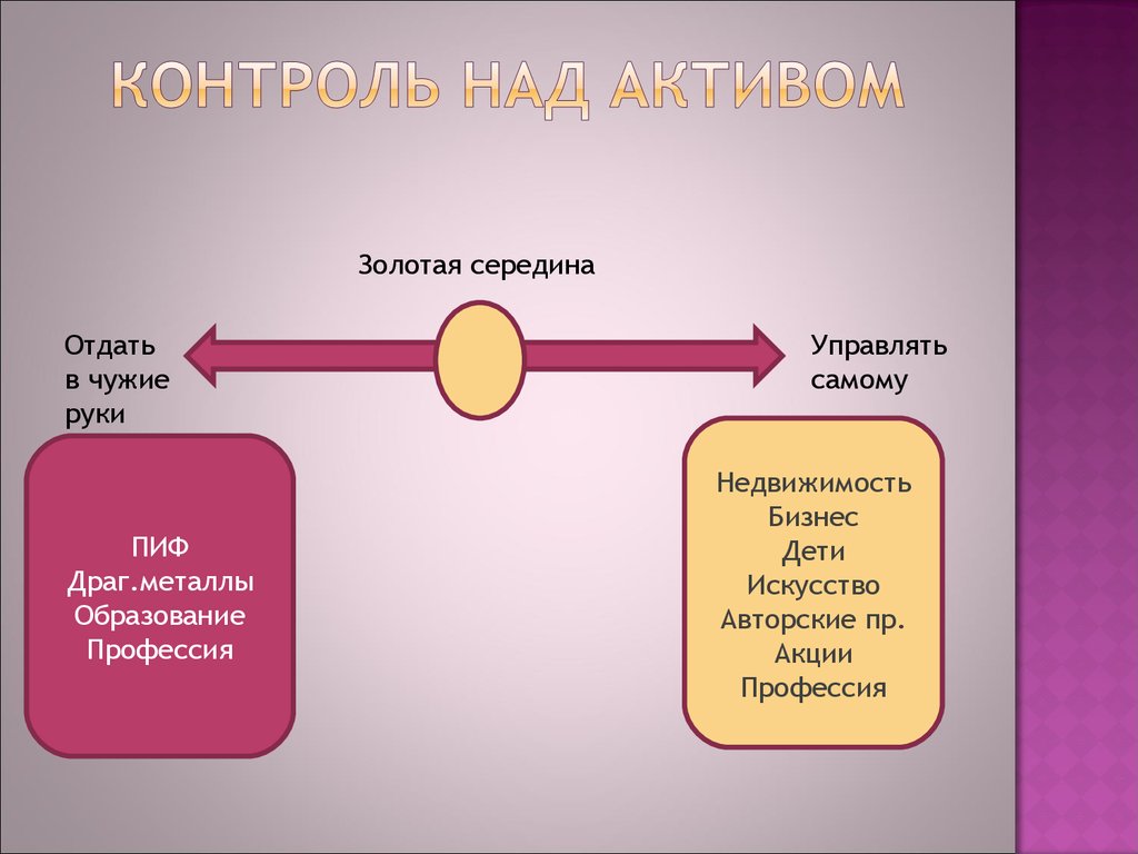 Золотой урок 2. Золотая середина. Принцип золотой середины. Золотая середина Аристотеля. Золотая середина человека.