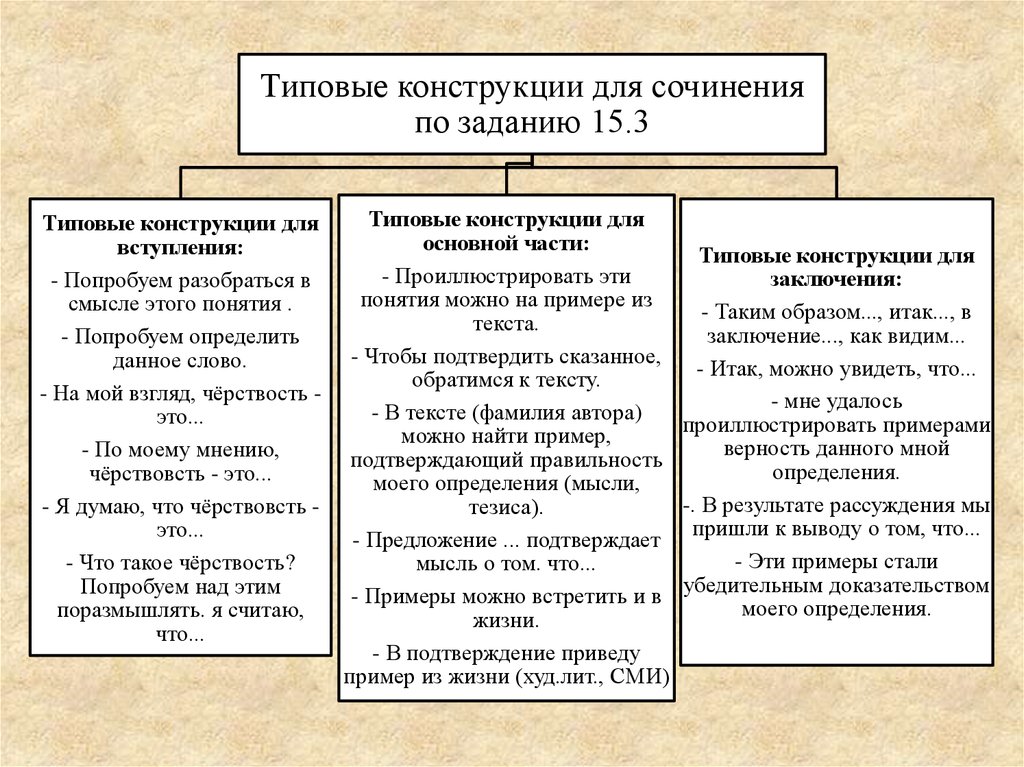 Верность сочинение рассуждение. Типовые конструкции для сочинения ОГЭ. Конструкция сочинения. Типовые конструкции для сочинения рассуждения. Конструкция сочинения ОГЭ.