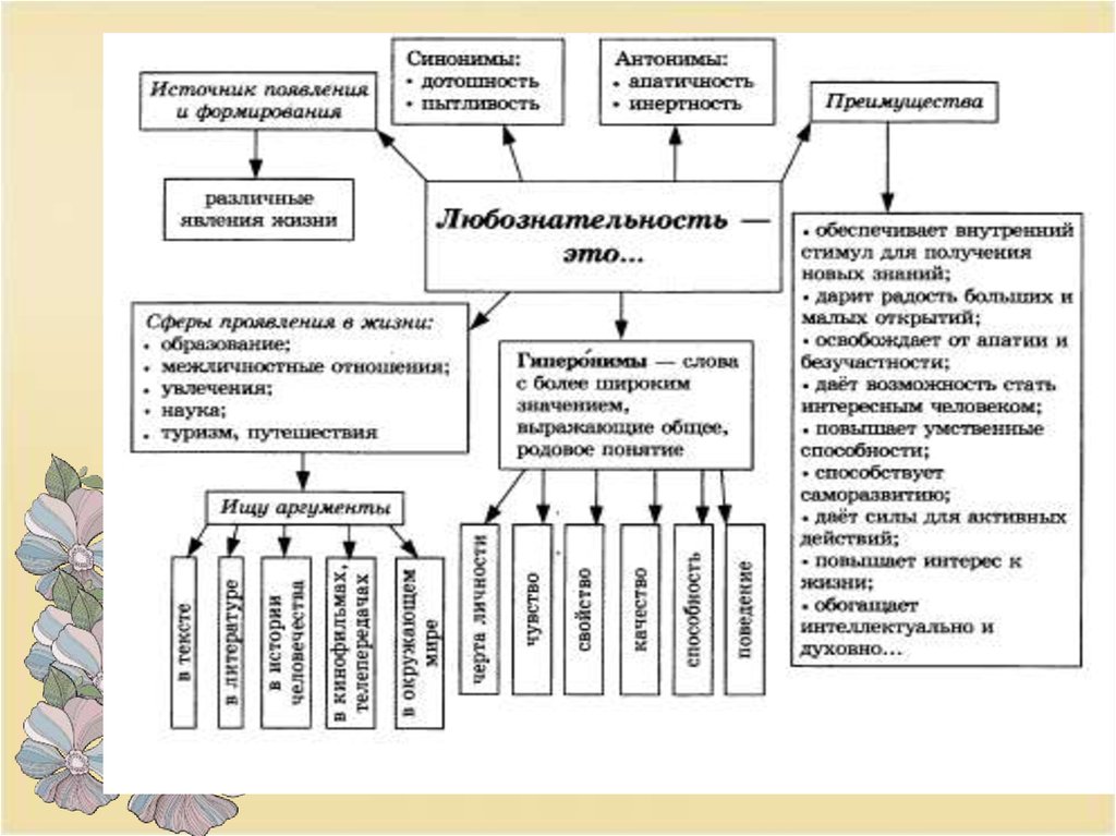 Формирование синоним