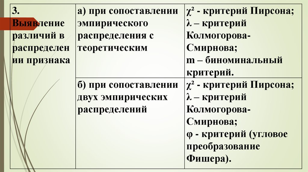 Эмпирические критерии