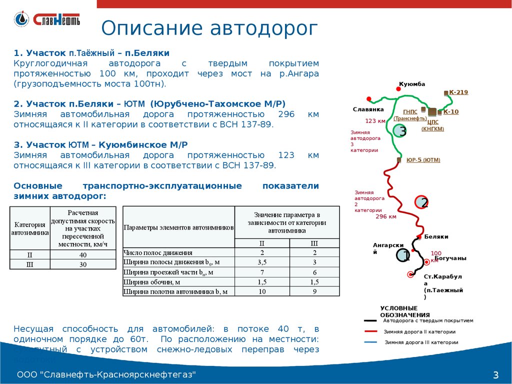 Погода куюмба на месяц