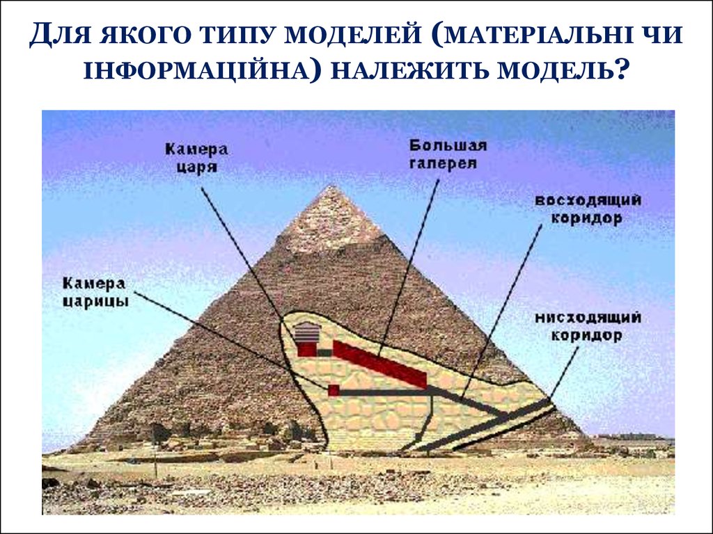 Между пирамидами расположены