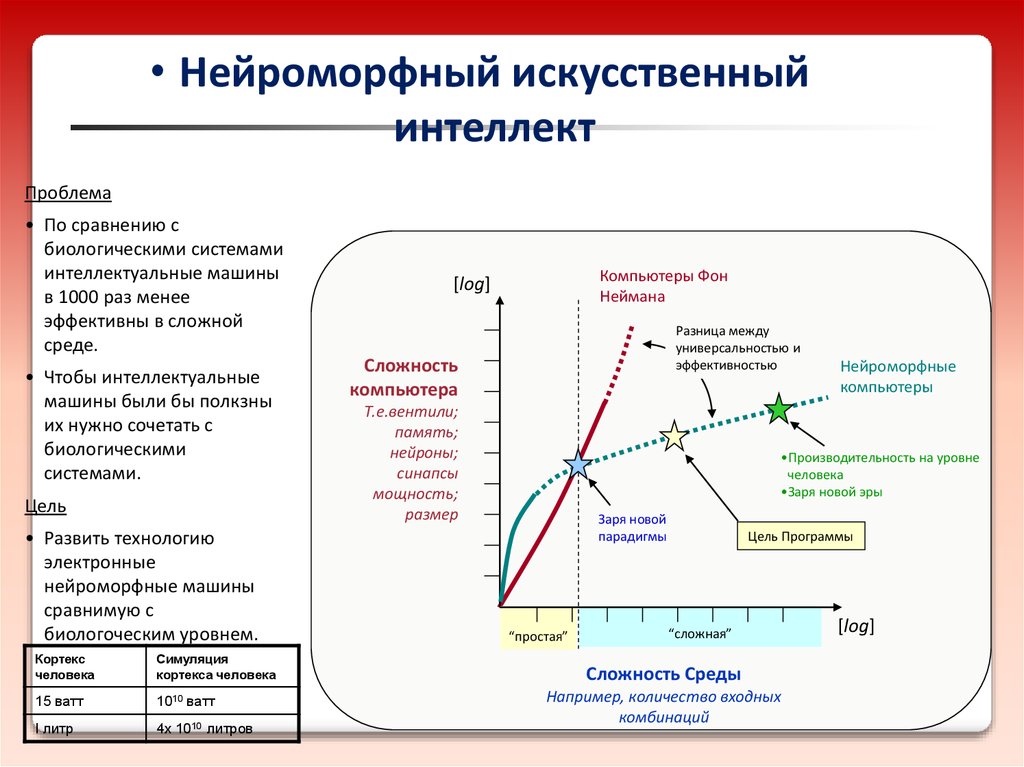 Сложность эффективный