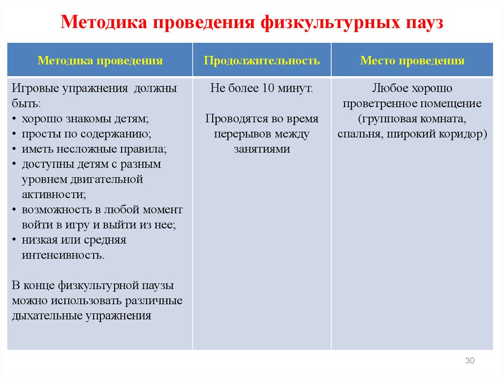 Количество частей из которых состоит традиционная схема построения физкультурного занятия