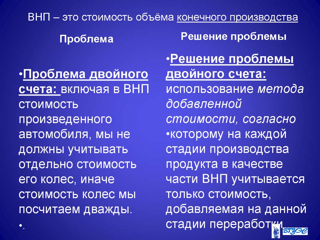 Двойная проблема. Проблема двойного счета. Проблема стоимости. ВНП включает стоимостный объем. Стоимостной объем это.