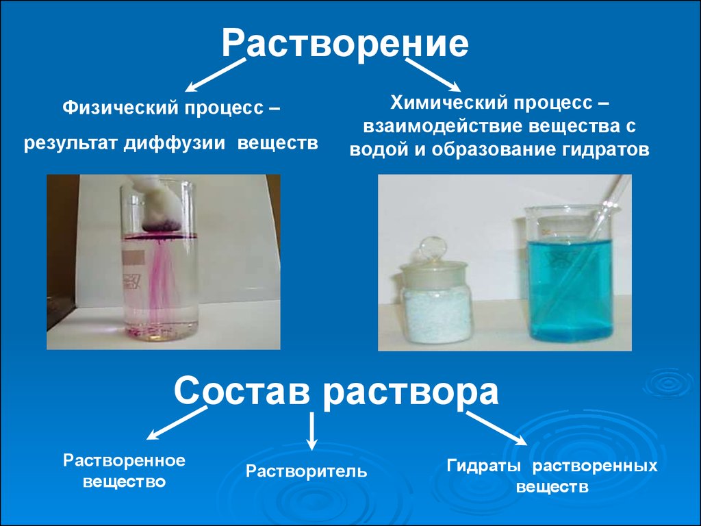 Растворение растворимость веществ в воде 8
