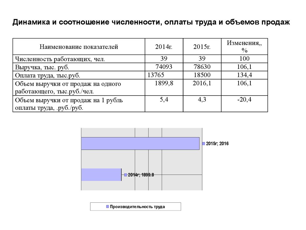 Анализ платежеспособности организации курсовая