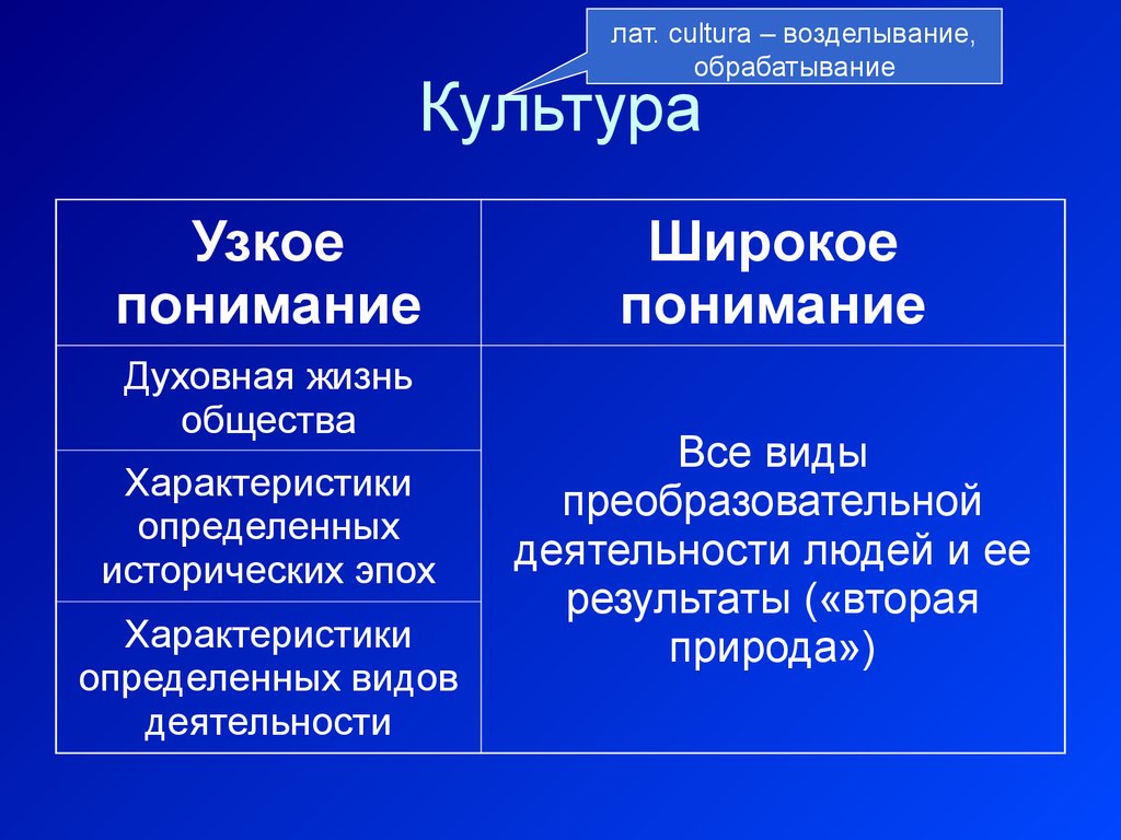 Духовная культура простыми словами. Духовная культура презентация. Духовная сфера для презентации. Культурная и духовная жизнь общества. Культура и духовная жизнь.