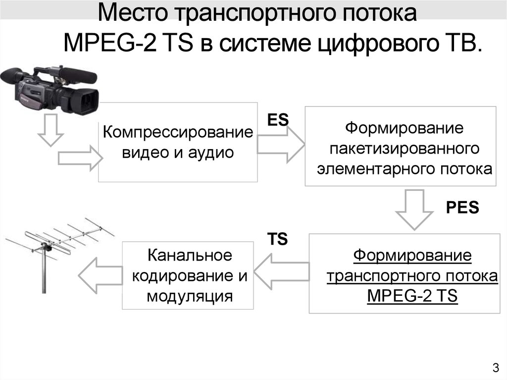 Виды транспортного потока