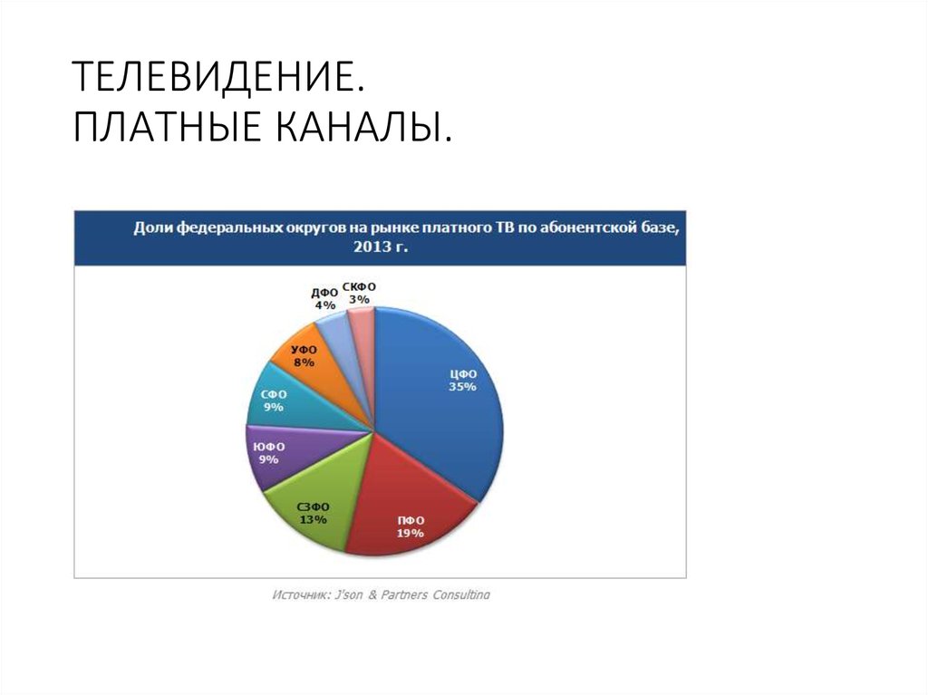 Почему канал платный. Почему канал платный