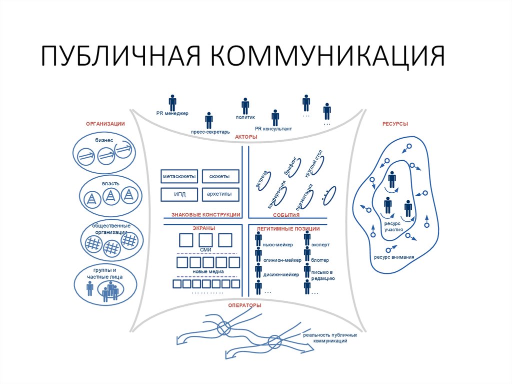 Коммуникация - презентация онлайн