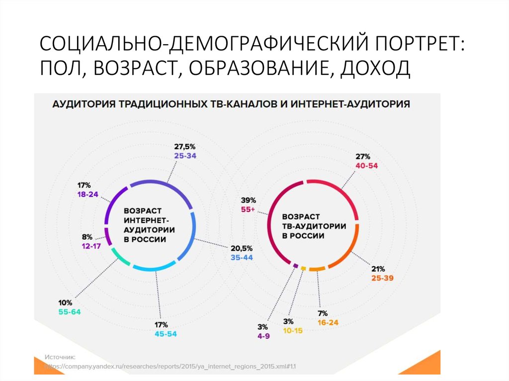 Образование и доходы