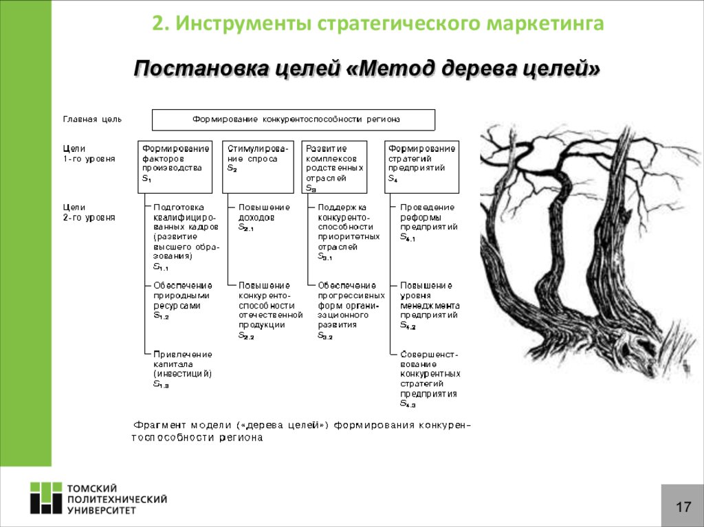 Постановка стратегических целей. Инструменты стратегического маркетинга. Инструменты стратегии маркетинга. Дерево целей маркетинговая стратегия. Основные средства деревья.