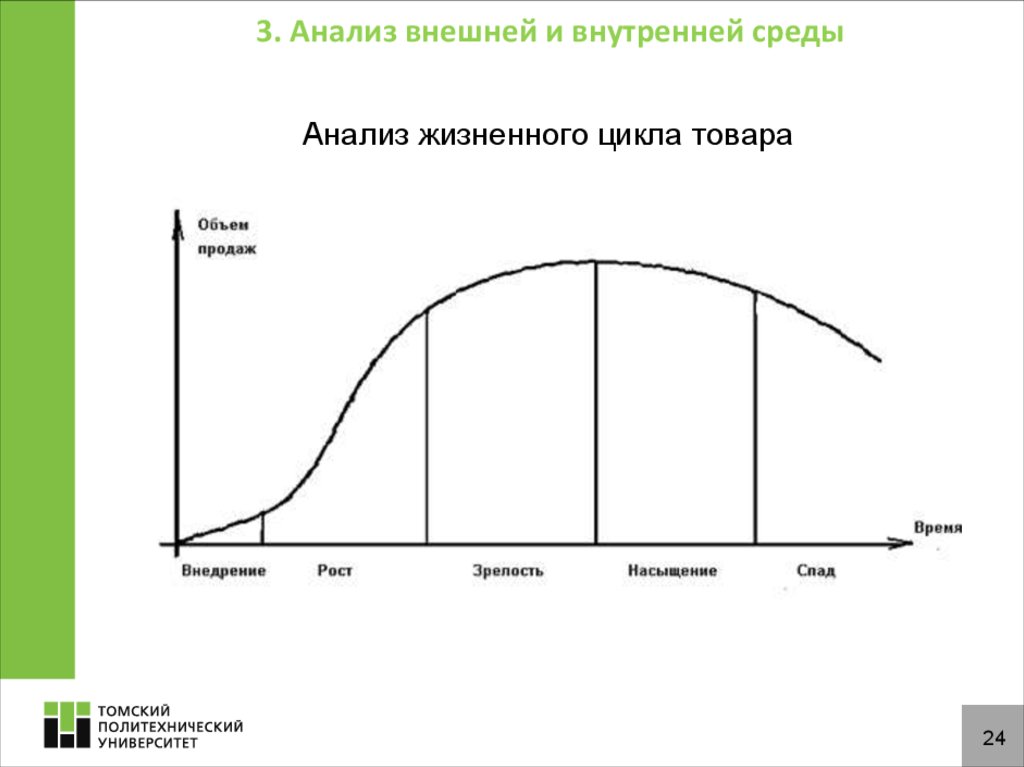 Циклы внутреннего времени. Анализ ЖЦТ. Анализ жизненного цикла продукта. Исследование жизненного цикла продукции. Жизненный цикл товара.