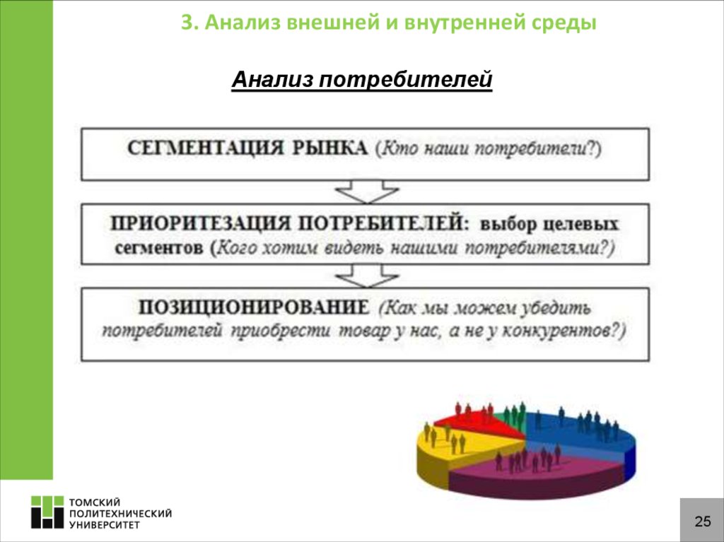 Анализ внешней среды презентация