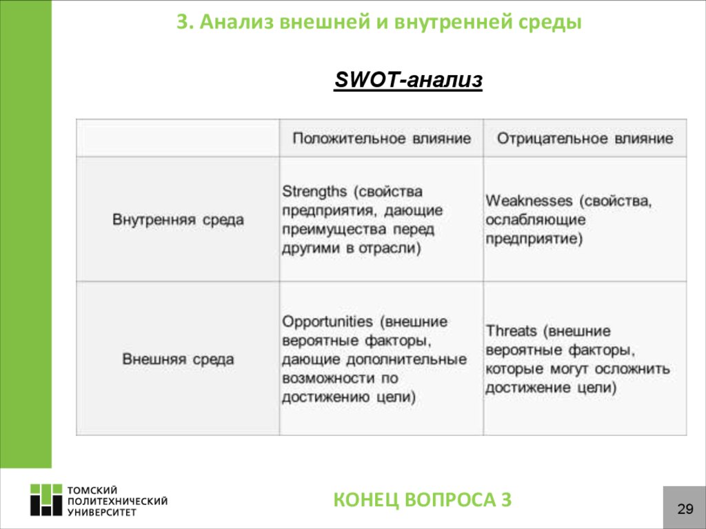 Методы исследования внешней среды проекта