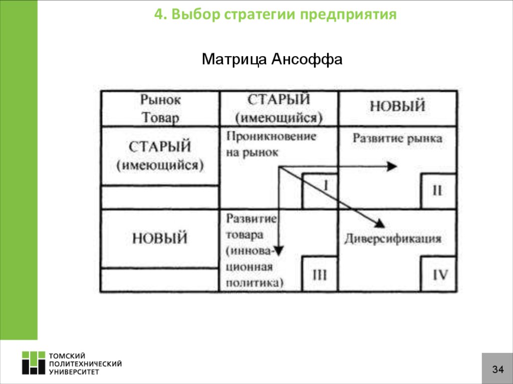 Стратегический выбор. Матрица Ансоффа стратегии. Стратегии компании по матрице Ансоффа. Выбор стратегии по матрице Ансоффа. Стратегия 