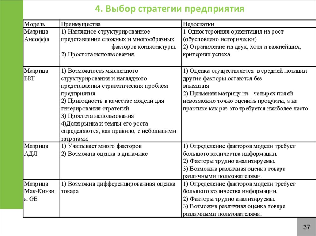 Модели и их недостатки. Матрица и Ансоффа преимущества и недостатки. Матрица преимуществ и недостатков. Преимущества и недостатки стратегических моделей. Матрица БКГ достоинства и недостатки.