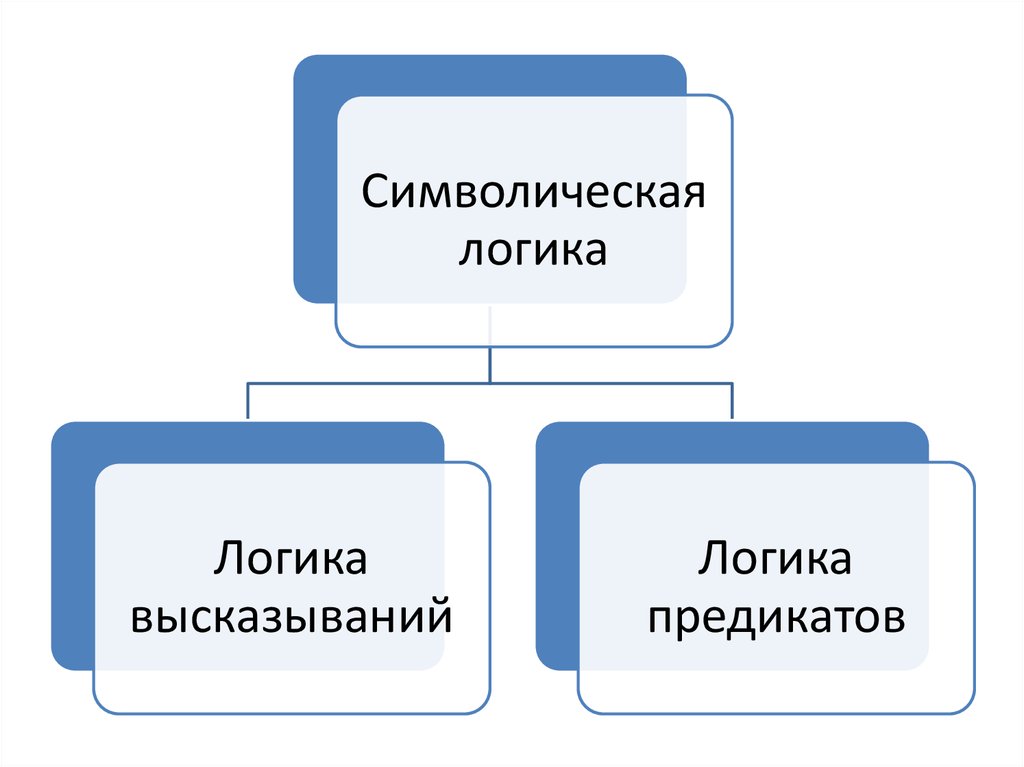 Л логика картинка