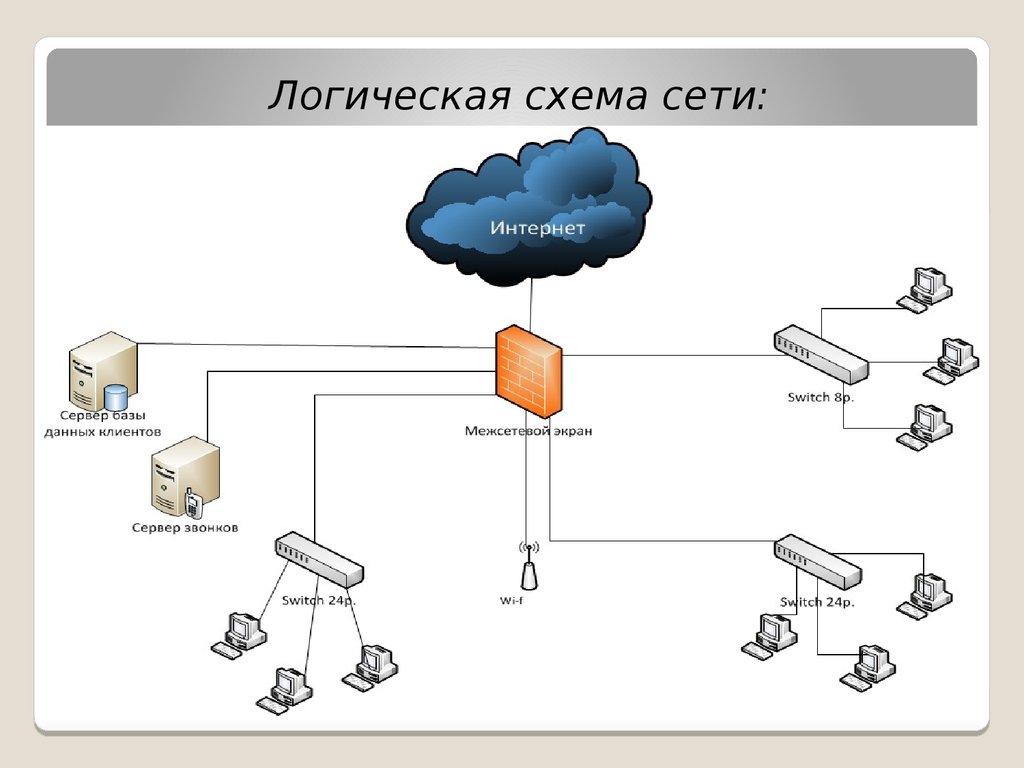 Курсовая работа по теме Локально-вычислительные сети офисов Москва City