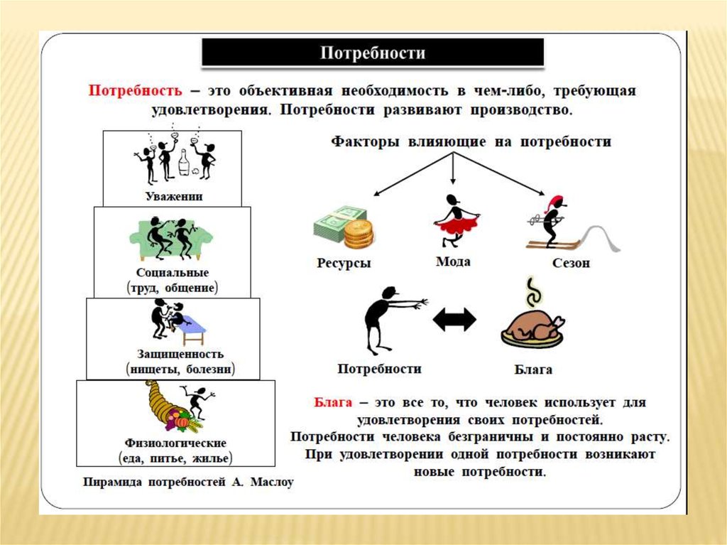 Экономика удовлетворение потребностей людей. Потребность это. Факторы влияющие на потребности. Факторы влияющие на формирование потребностей человека. Потребности человека экономика.