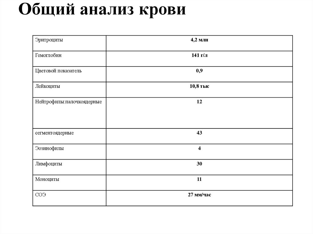 Биохимический анализ крови направление в лабораторию образец