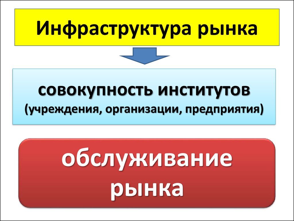 Совокупность институтов формирующих