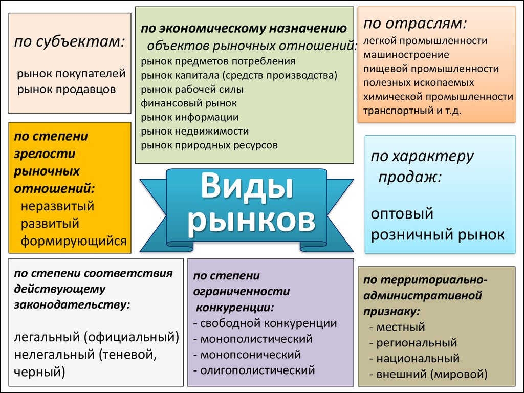 Субъекты промышленности