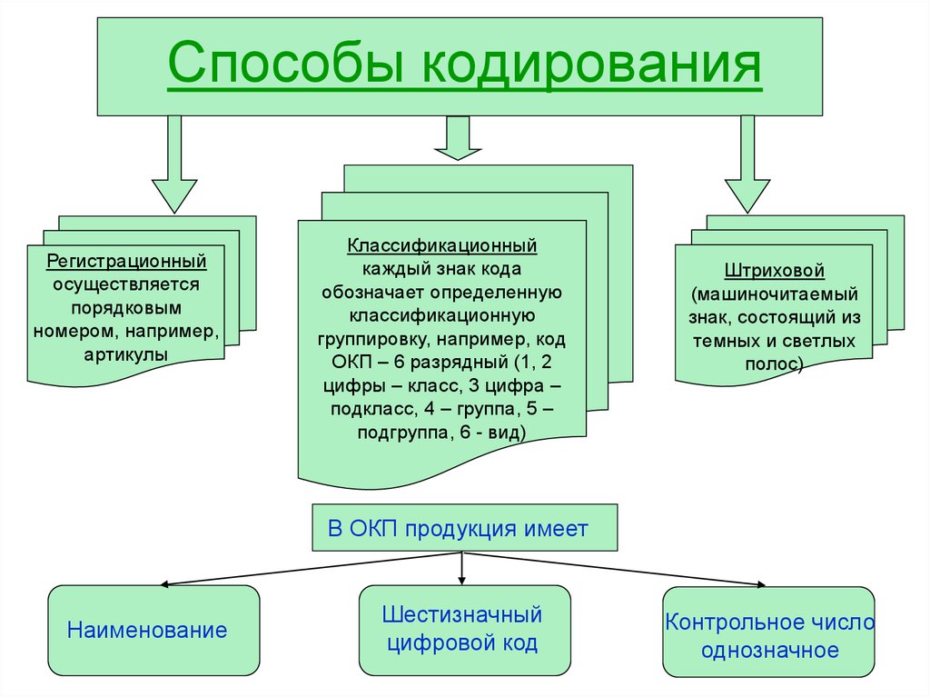 Класси