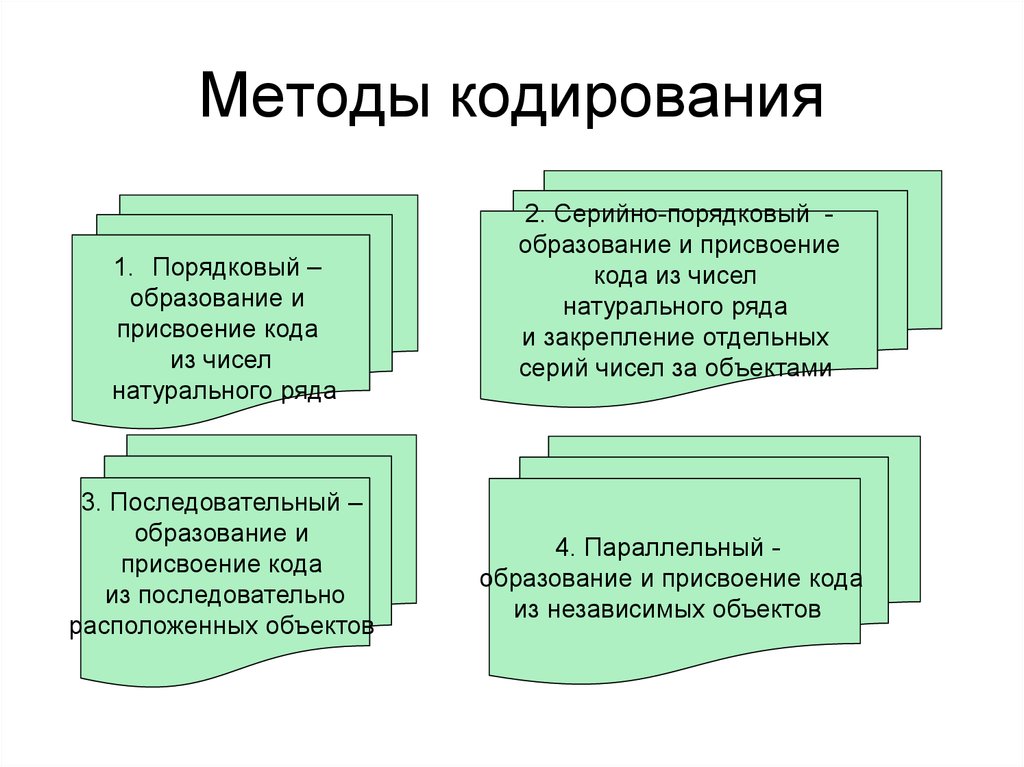 Методы кодирования. Методы кодирования товаров в товароведении. Порядковый метод кодирования. Методы кодирования информации. Серийно-Порядковый метод кодирования.