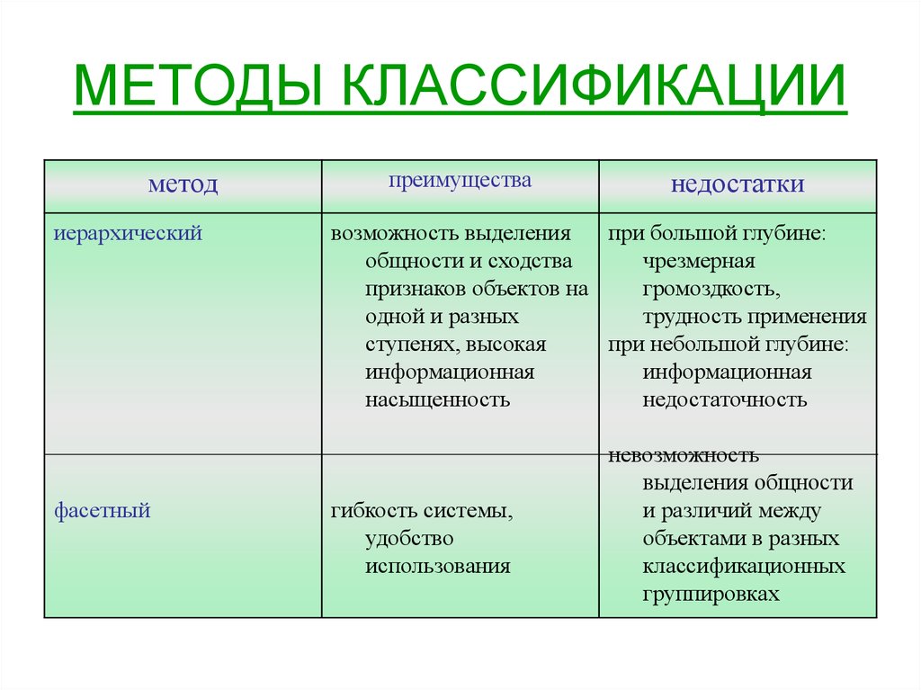 Методы классификации объектов на изображении