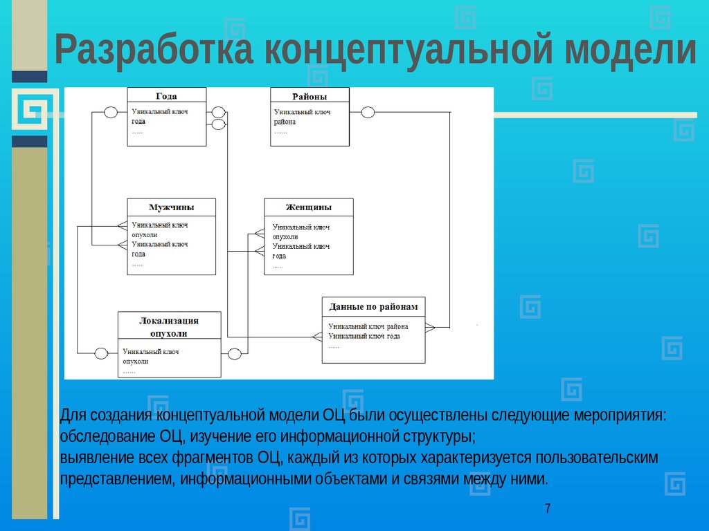 Система ведения. Находка АИС.