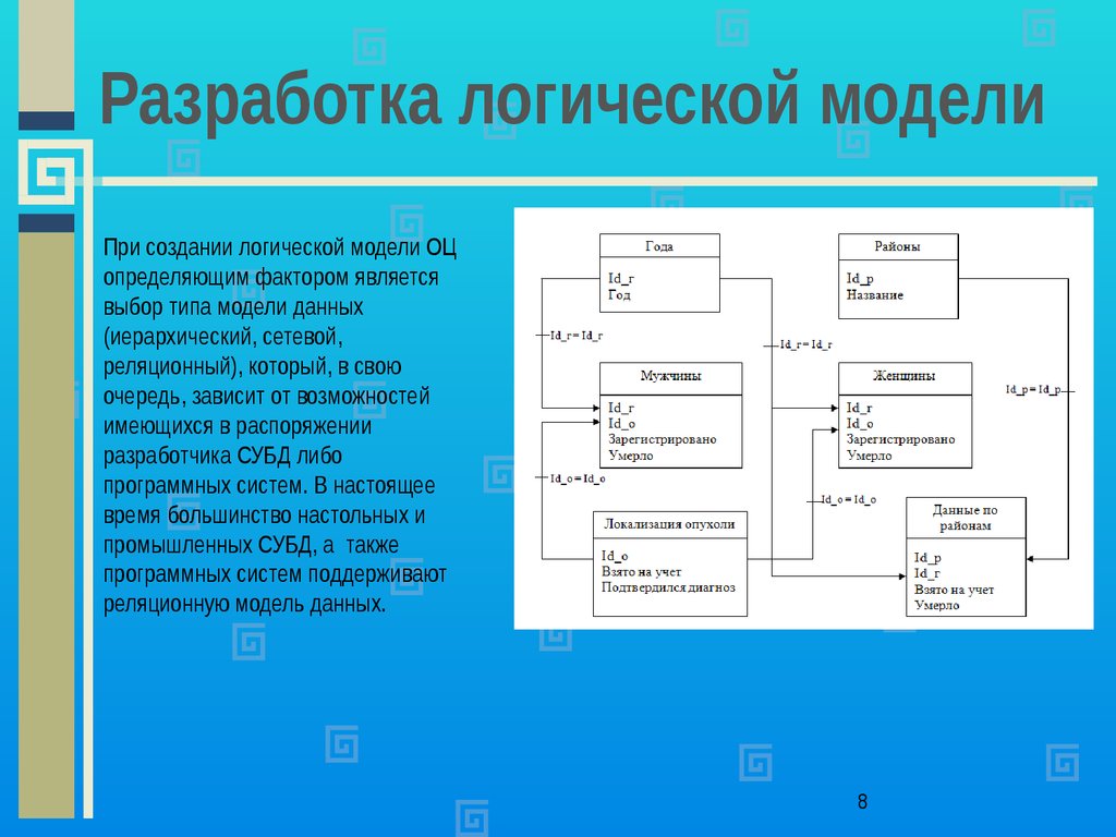 Создание логической. Научиться создавать логические модели виртуального предприятия.