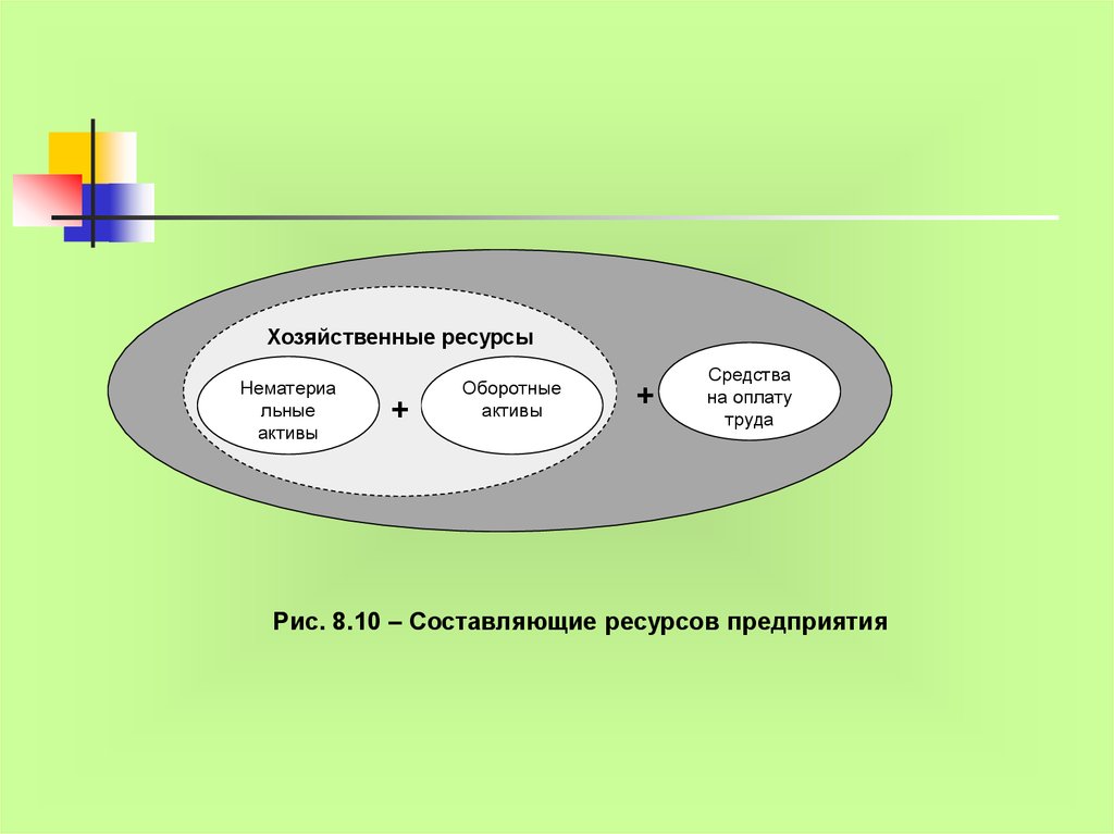 Хозяйственные ресурсы. Природоресурсный потенциал рисунки. Ресурсный потенциал картинки для презентации. Природоресурсный потенциал и его составляющие. Оборотные ресурсы картинки.