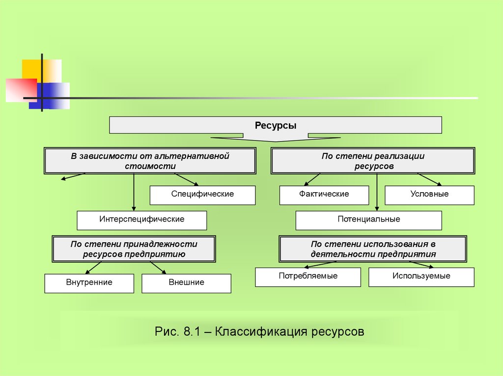 Реализация ресурсов. Природно-ресурсный потенциал схема. Классификация природно ресурсного потенциала. Природоресурсный потенциал. Классификация природных ресурсов.. Природные ресурсы потенциал схема.