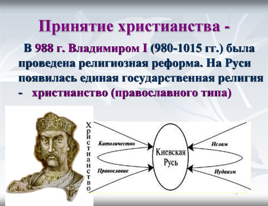 2 исторические личности и их действия. Принятие Русью христианства личности. Принятие христианства на Руси. Личности связанные с принятием христианства на Руси. Принятие христианства на Руси исторические личности.