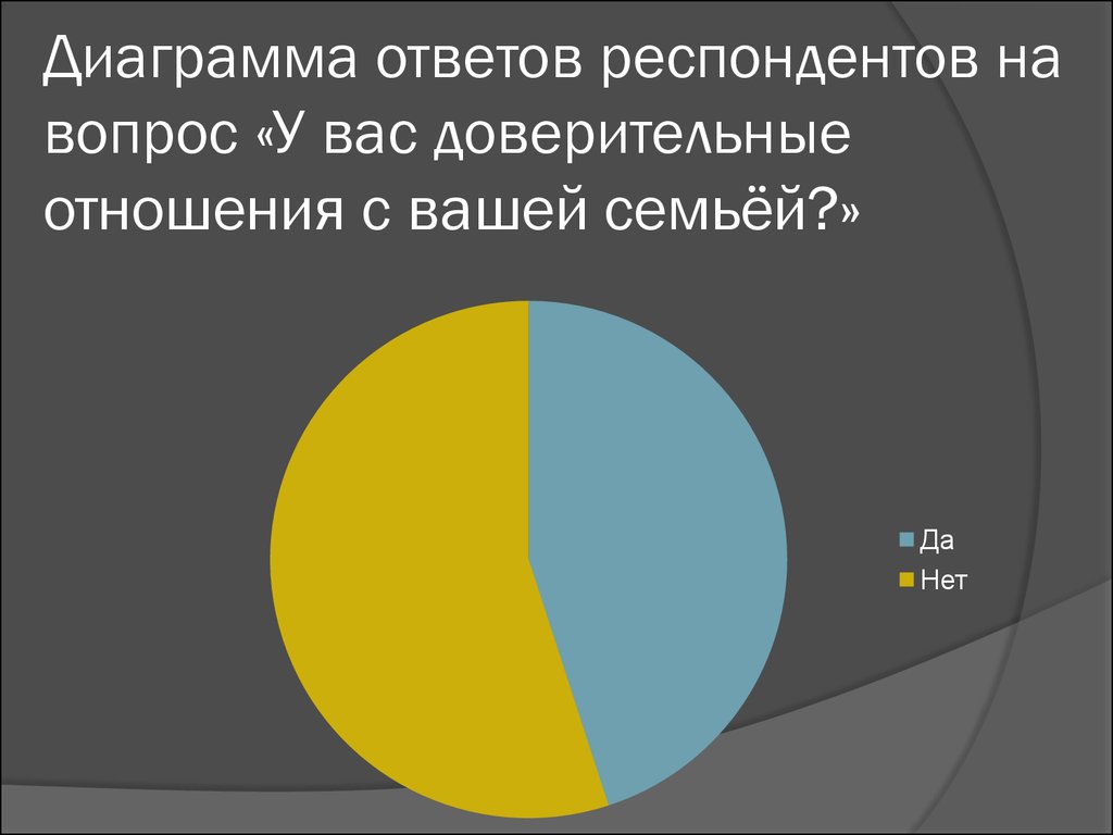 Диаграмма ответов учащихся