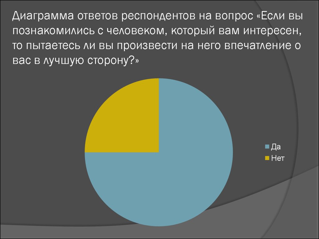 Диаграмма помогает