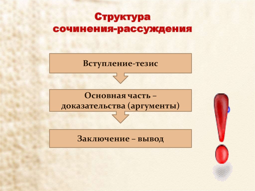 В предложении представлено рассуждение. Структура сочинения рассуждения. Структура сочинения рассуждени. Чтруктура сочинения рас. Строение сочинения рассуждения.