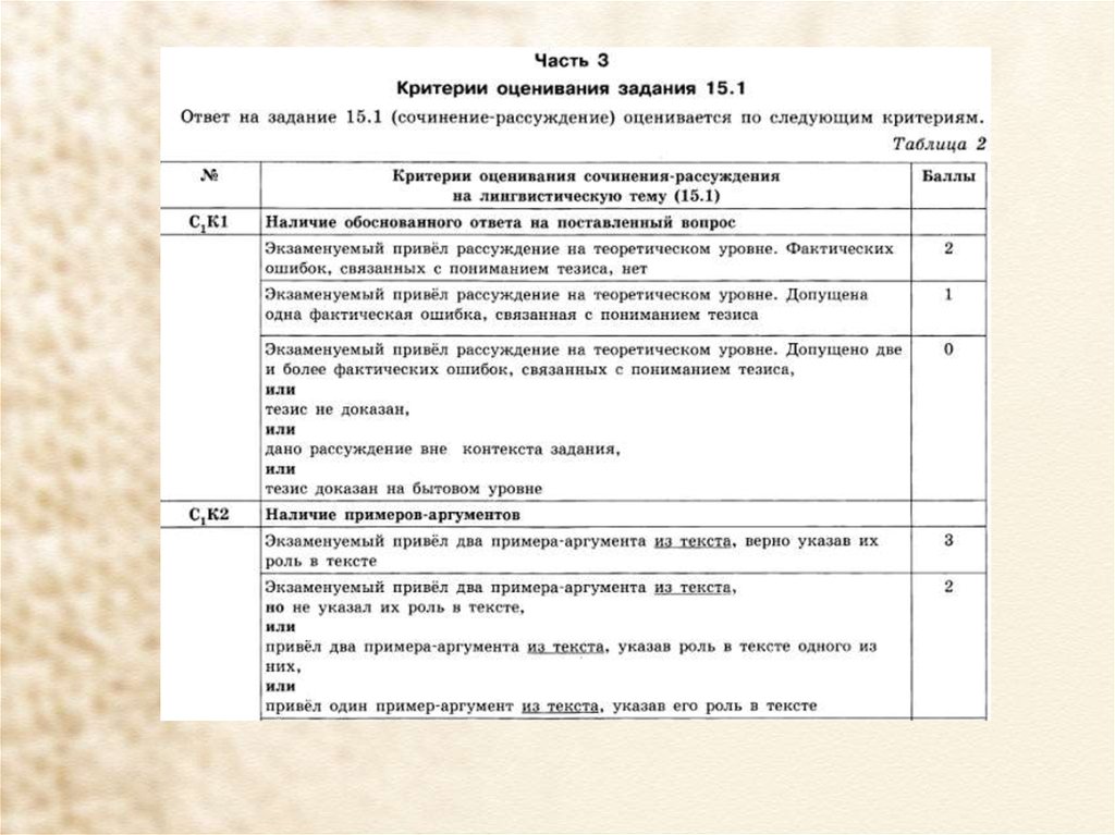 План сочинения огэ русский