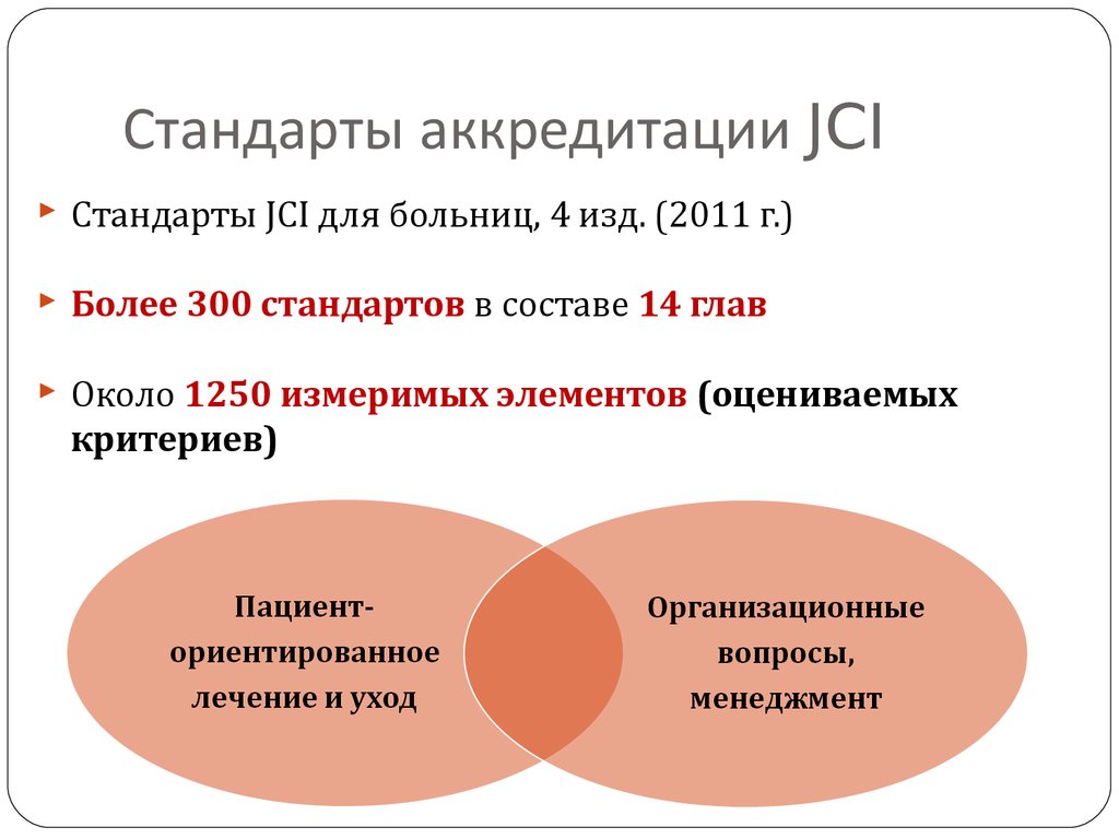 Стандарты аккредитации