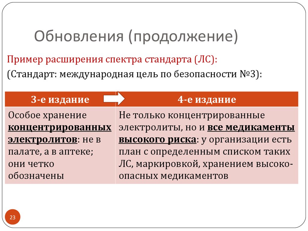 Цели международной безопасности. Расширение государственных заказов пример. Расширение образовательных контактов пример. Отношение расширения пример. Пример расширения производства малосерийных изделий.