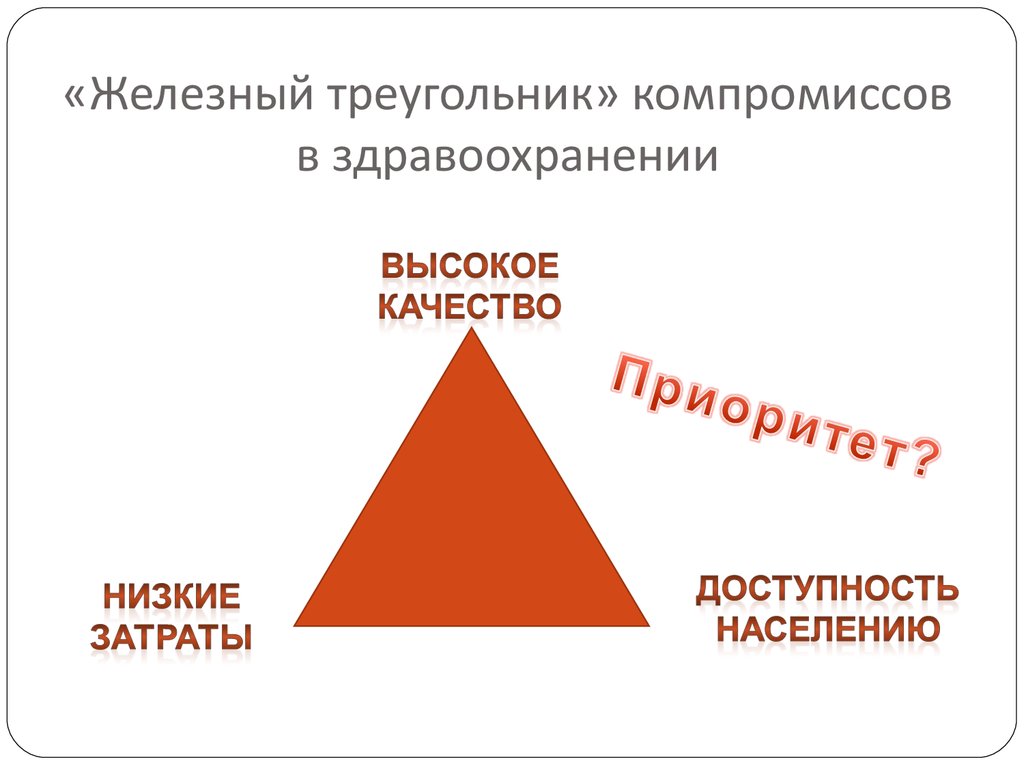 Треугольник компромиссов проекта